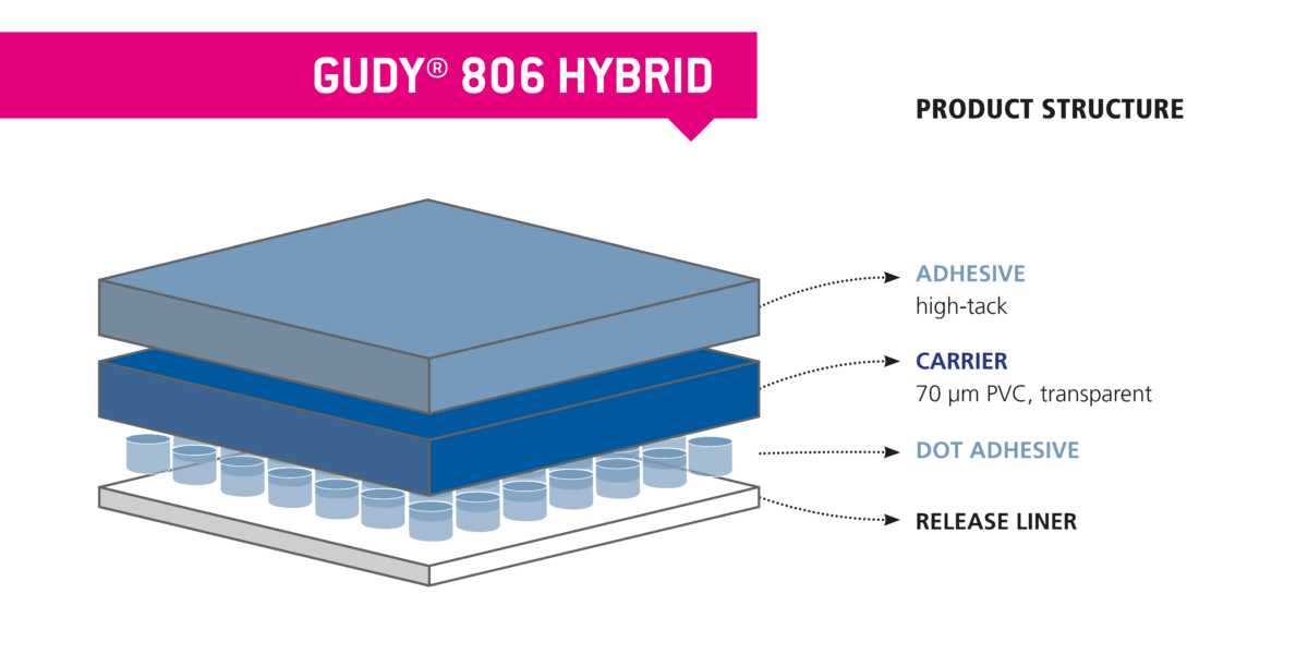 Gudy® 806 Hybrid - Neschen