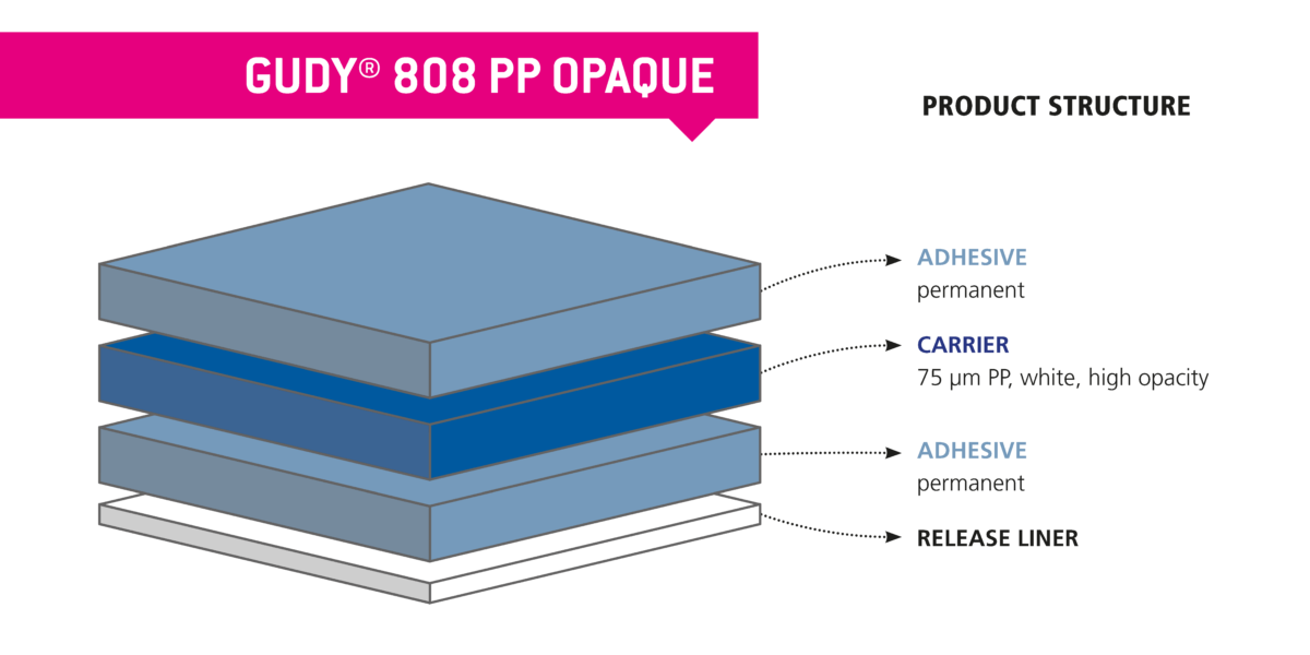 gudy® 808 PP opaque - Neschen